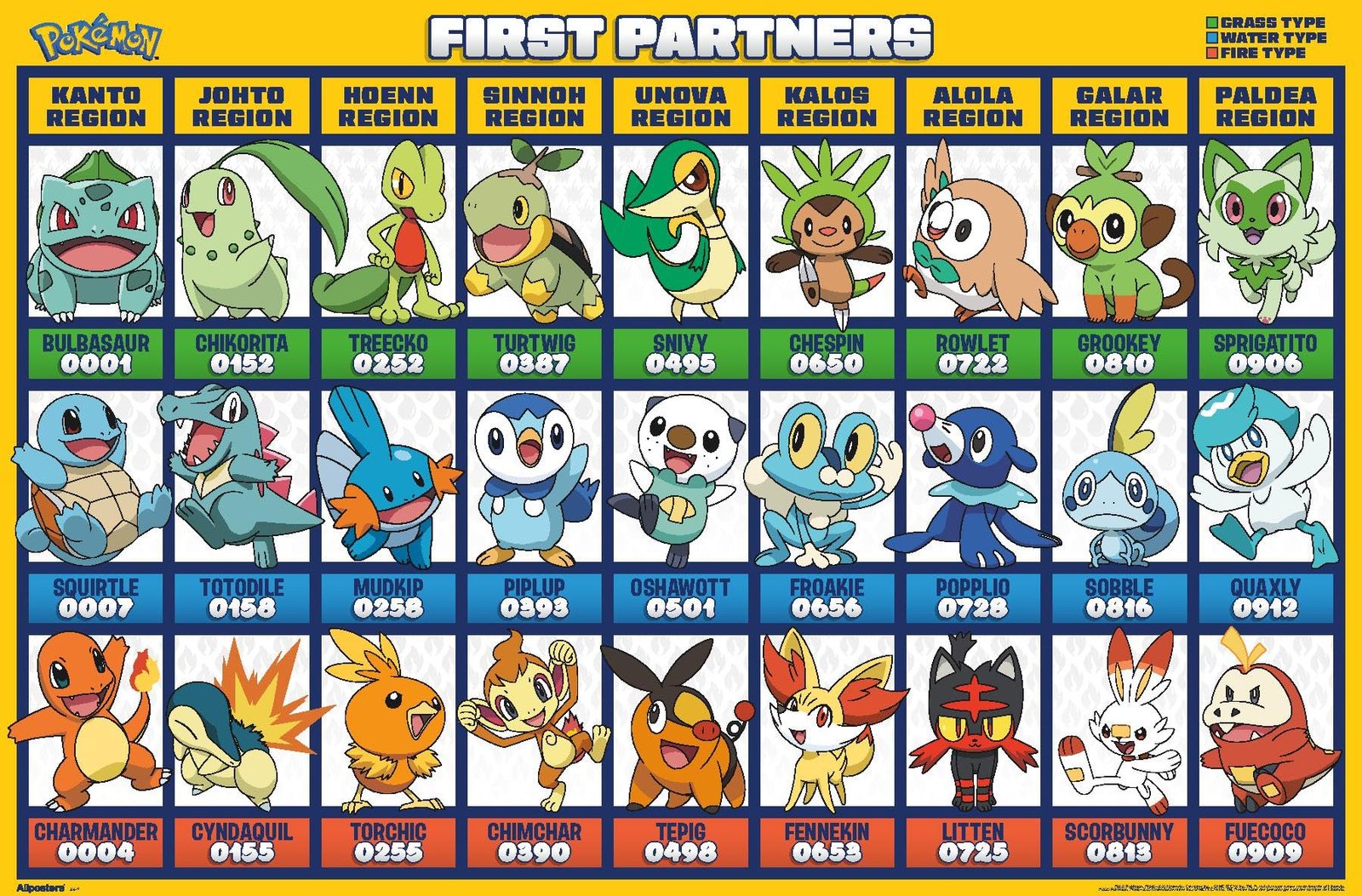 Pokemon First Partners Grid Wall Poster Design Review
